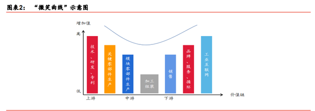 装备制造业2021年度策略：重塑估值，聚焦三大主线