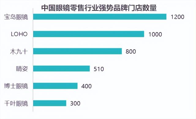 宝岛包围之下，广信眼镜在广东的品牌逆袭之路