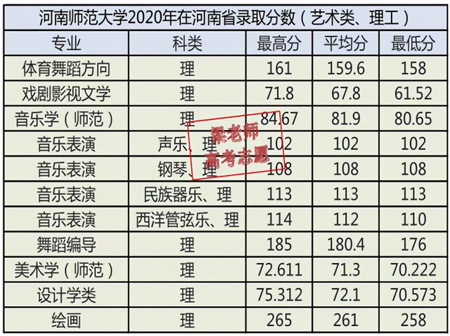 河南师范大学2021年报考指南（文字版、供家长们收藏）