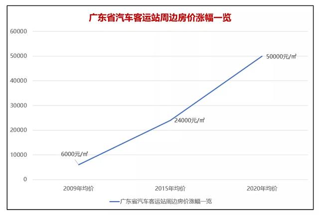 大冶向西：为什么1.5亿客运站，择址长乐府对面？