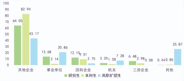 院校就业及招生分析之安徽农业大学