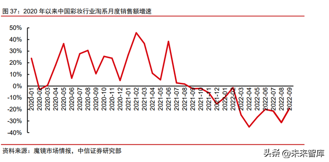 美妆行业竞争格局专题研究：研发升级，文化自信，高端分流