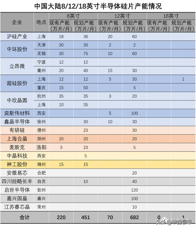 国之重器：半导体材料国产化替代系列--半导体硅片（产业地图）