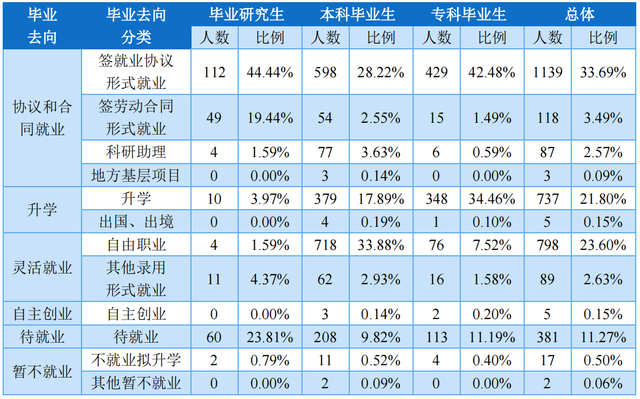 海南医学院：海南省唯一的一所公办医学院，毕业生都到哪儿去了？