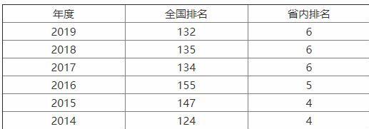 山东农业大学在本省排名不靠前，在全国农业类高校中排名如何？