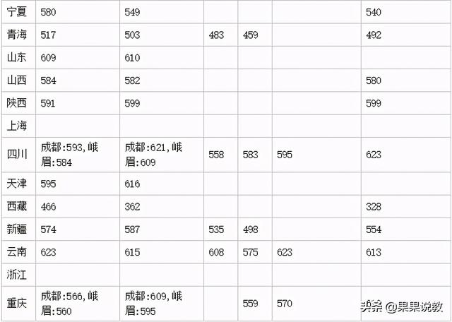 2021高考四川高校解读之西南交通大学篇（附前几年录取分数线）