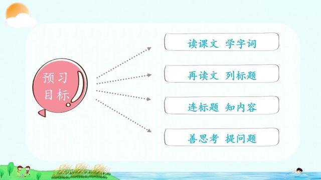 《小英雄雨来》、《我们家的男子汉》、《芦花鞋》，学生学习资料