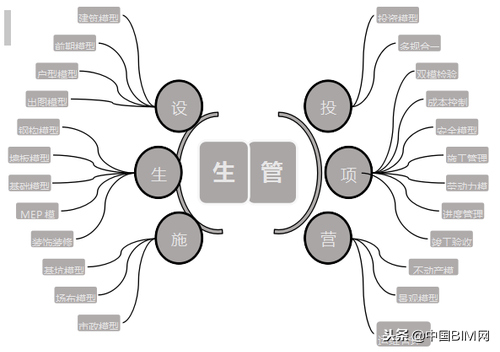 建谊集团成本管理总监张海玲：给投资人业主满意的投资模型！