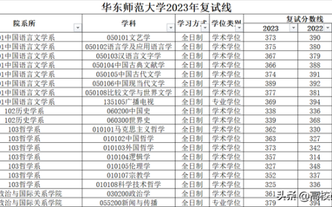 华东师范大学研究生院(华东师范大学研究生院)