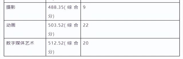 名校推荐 | 南京艺术学院2023报考攻略