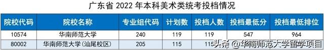 火爆！2022年华师高考本科投档线公布，你考上了吗？