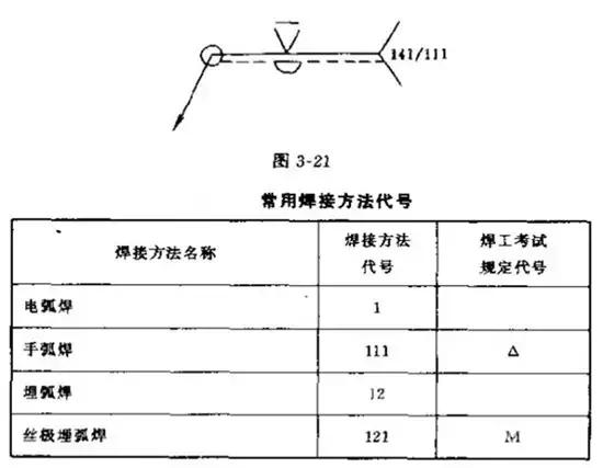 焊接图纸符号解析，不做焊工也要收藏起来