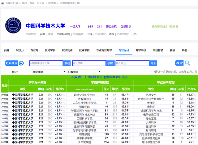 安徽高校最新排名，7所高校进入全国200名，3所高校进入全国100名