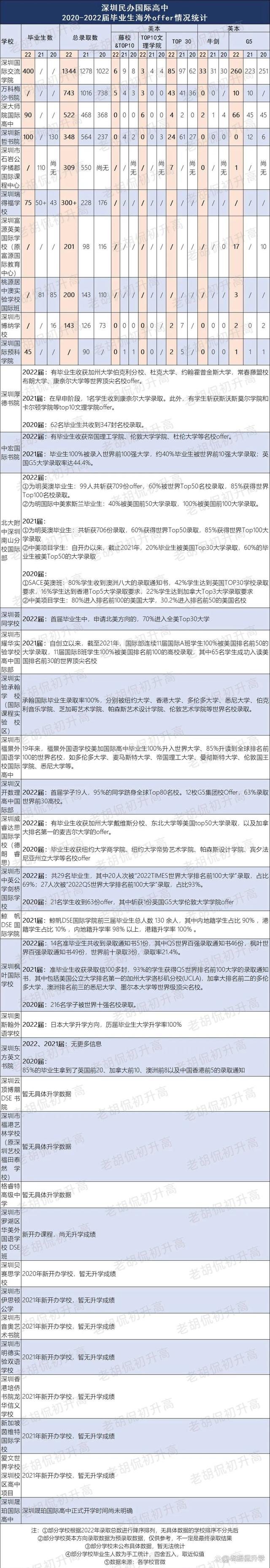 湾区国高升学offer汇总③：深圳公办、民办国际学校盘点