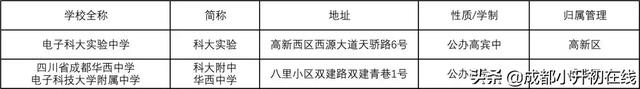 成都最全学校名称大合集来啦