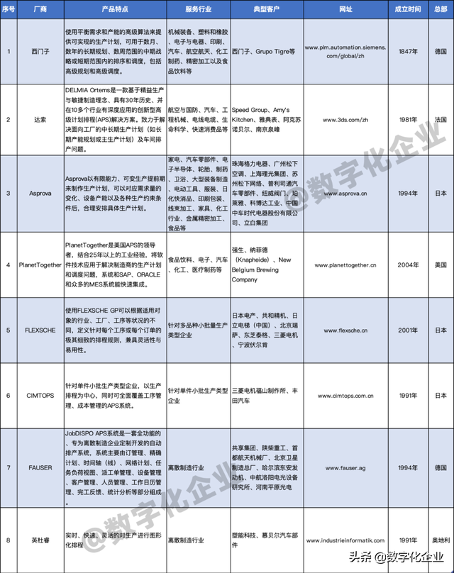 APS通关“秘诀”之——APS市场巡礼