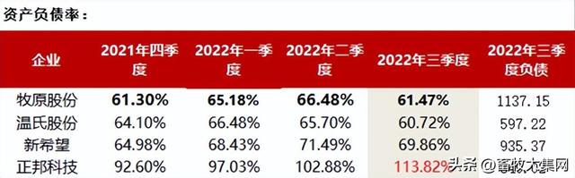 当正邦、天邦、新希望、温氏等大猪企都开始卖猪场，说明什么？