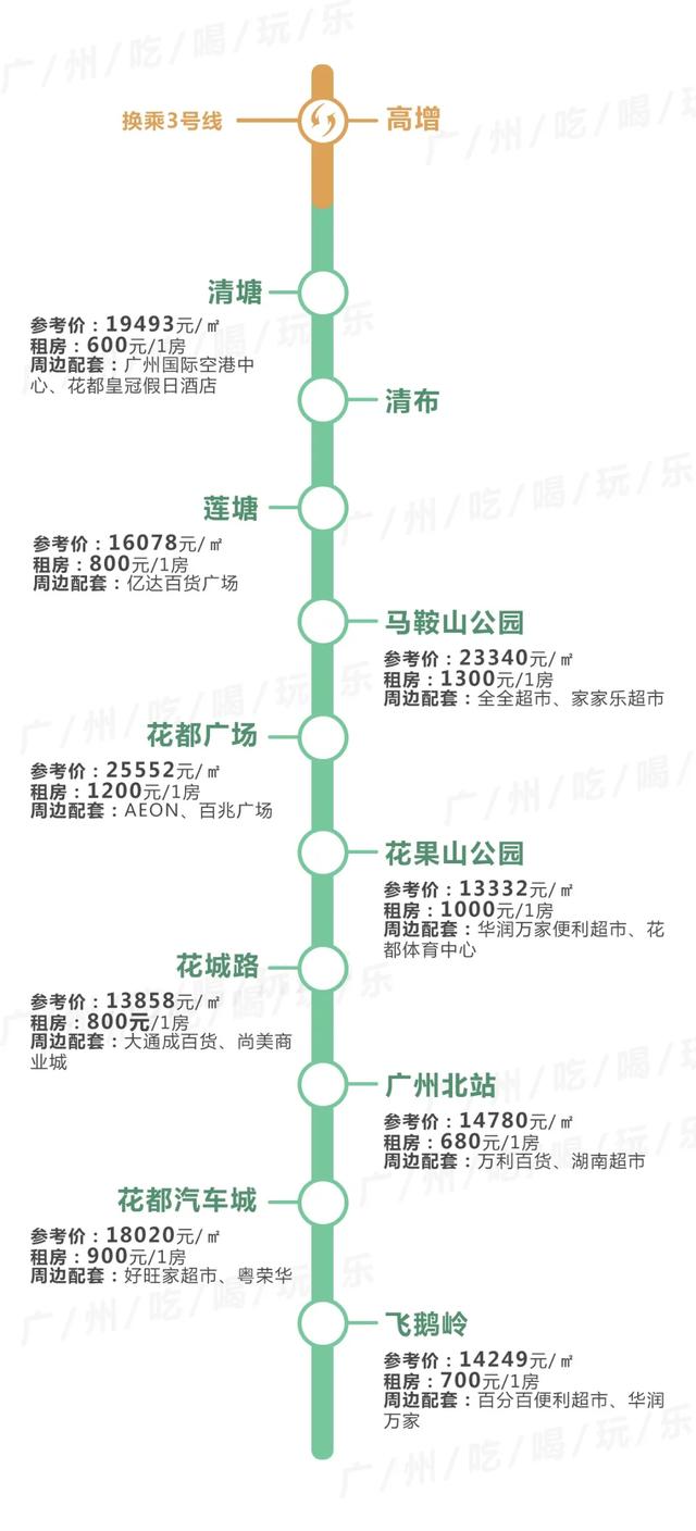 广州租房最便宜，不是东圃棠下…14条地铁230+个站沿线租金曝光