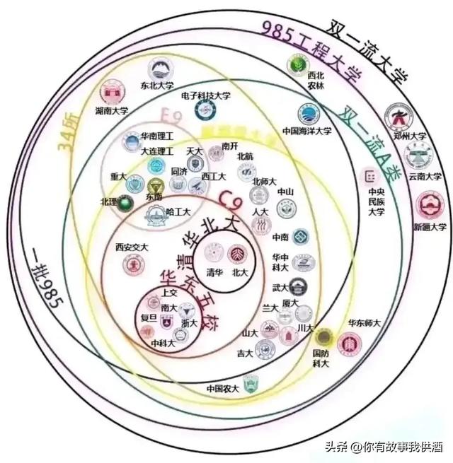 全国985.211高校名单汇总