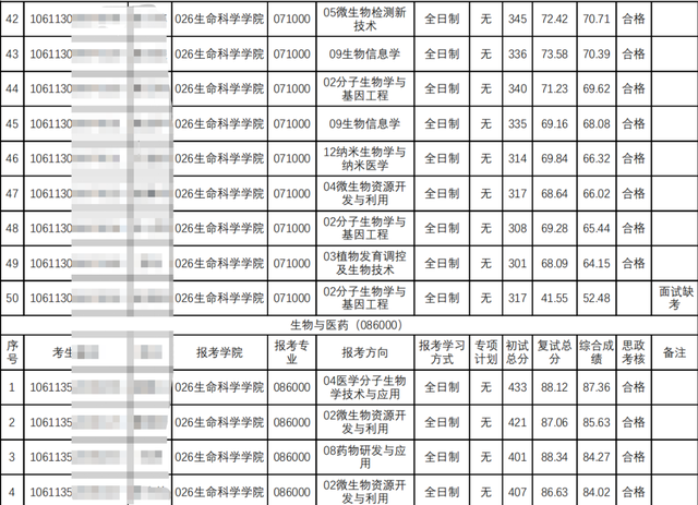 @23准研究生们|重庆大学这9所学院复试成绩已出！