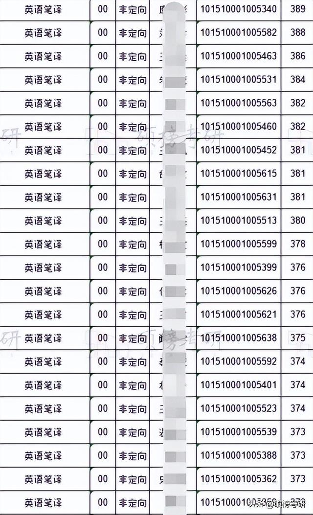 【院校专业分析】大连海事大学 英语笔译