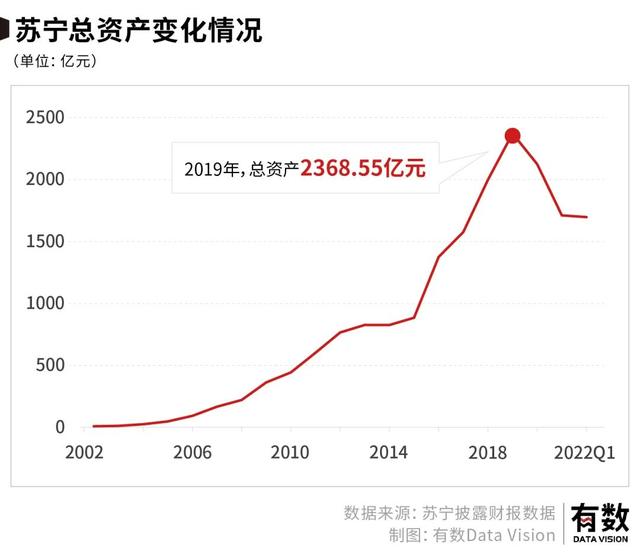 苏宁是在哪倒下的？｜从张康阳欠薪，看苏宁30年沉浮