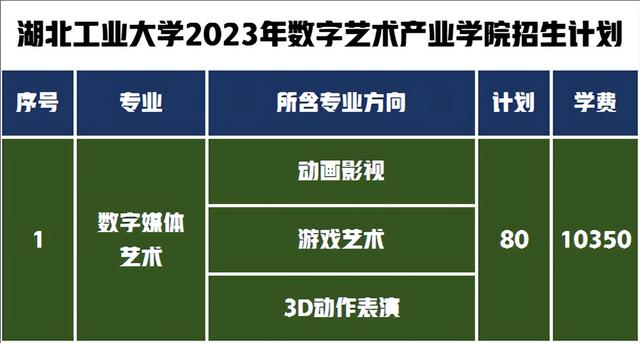 设计强校湖北工业大学招生590人，2023年艺术类专业录取分数线？