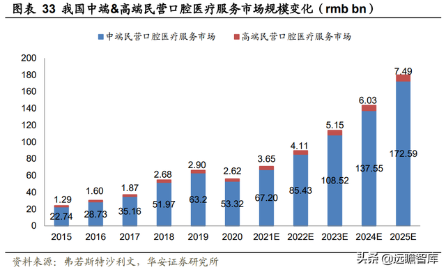 23年风雨兼程，瑞尔集团：厚积薄发，高端牙科医疗连锁开拓者