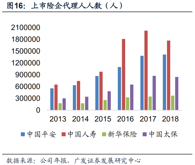 中国平安（二）保险行业的代理人