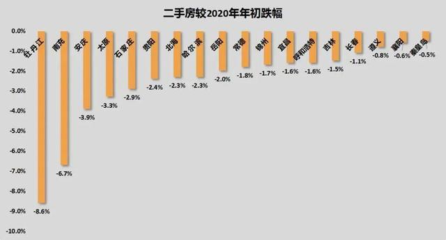 楼市行情降疯了！捡漏当心捡到狗屎