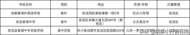 成都最全学校名称大合集来啦