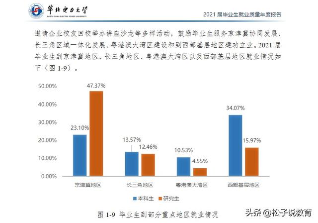 都能考上，选华北电力大学，还是选电子科技大学？听听老师怎么说