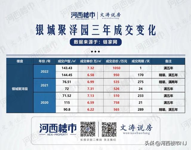 南京房价抗跌的5个楼盘……