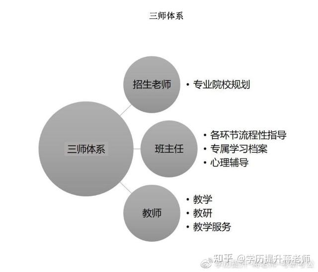 「南充自考」西华大学怎么样？