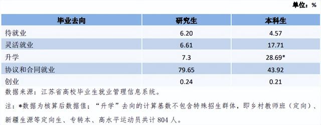 院校就业及招生分析之江苏师范大学