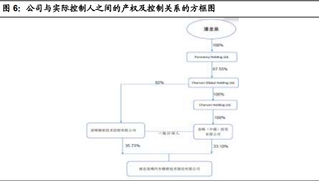 零部件行业之泉峰汽车研究报告：前瞻布局新能源业务及一体化压铸