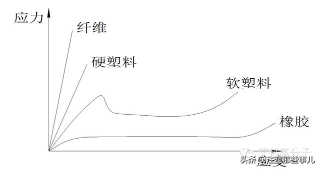 一文读懂十大塑料性能测试手段