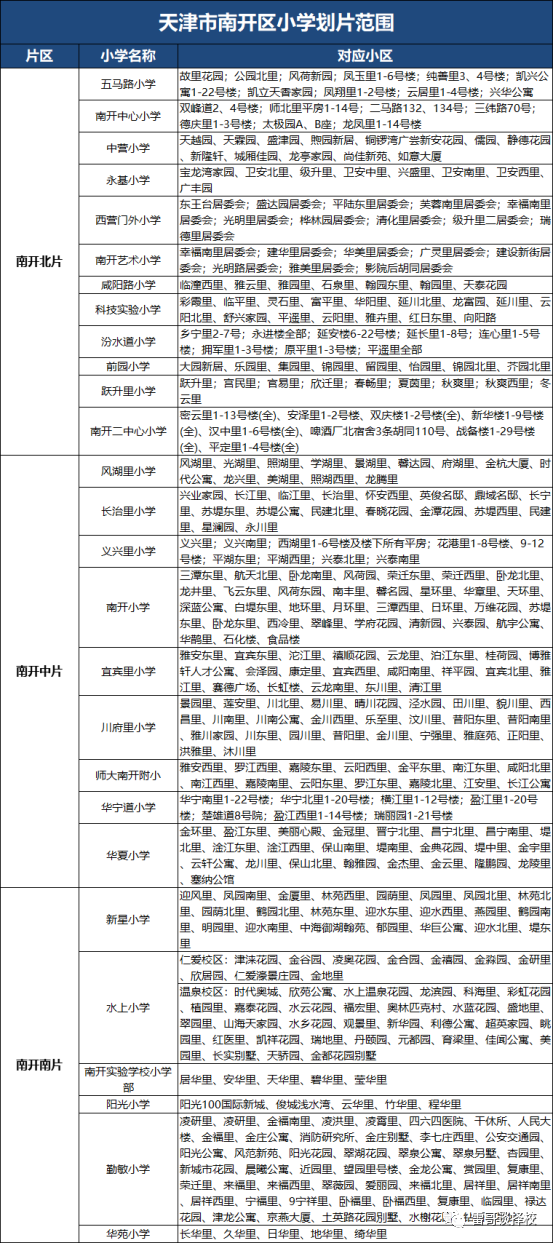 天津南开 你关心的南开区入转学等问题都在这里了！