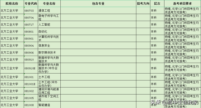 北方工业大学——高考院校介绍系列