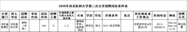 博士、硕士，河北四所高校正在招聘，抓紧时间报名了