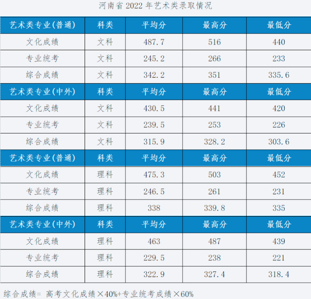 设计强校湖北工业大学招生590人，2023年艺术类专业录取分数线？