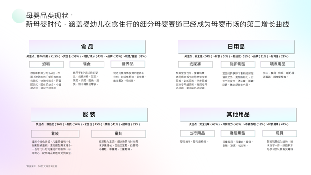 妈妈网x卓尔数科发布母婴行业洞察报告：多赛道蓝海机会涌现