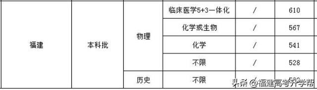 陆续公布！2022福建本科批投档线汇总！福建3所高校发布征求计划