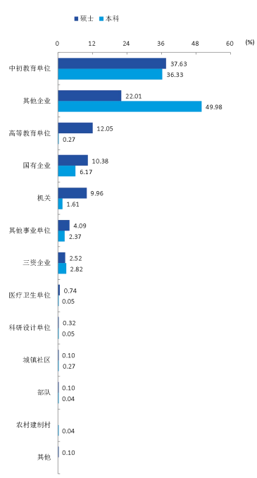 院校就业及招生分析之江苏师范大学