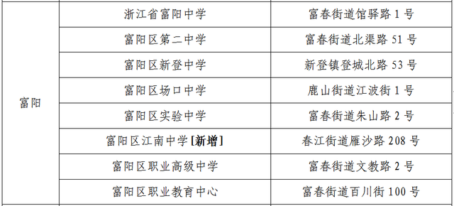 关于高考期间浙江天气、出行等，这些情况需要了解（附各地考场周边交通管制措施）