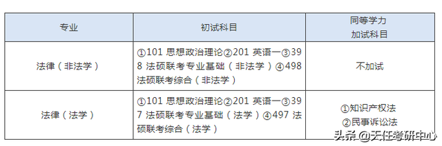 21年最低321分录取！河南大学法硕近3年考情分析