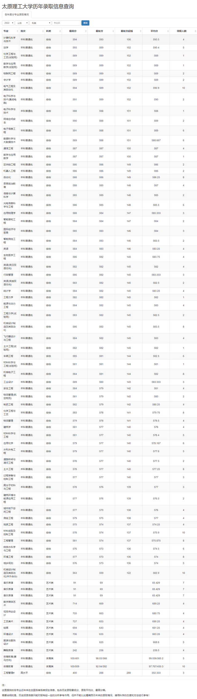 太原理工大学：2023年本科招生8000多人 新增6个招生专业