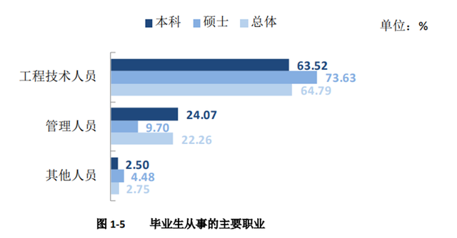 天津的宝藏高校盘点