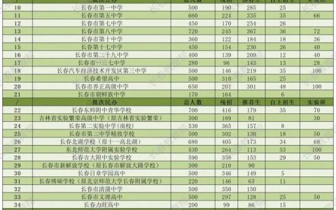 长春市省二实验中学(长春市省二实验中学老师名单)