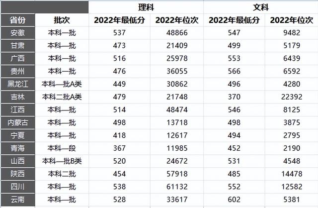 河南大学的前身，如今师范领域的佼佼者。他就是——河南师范大学